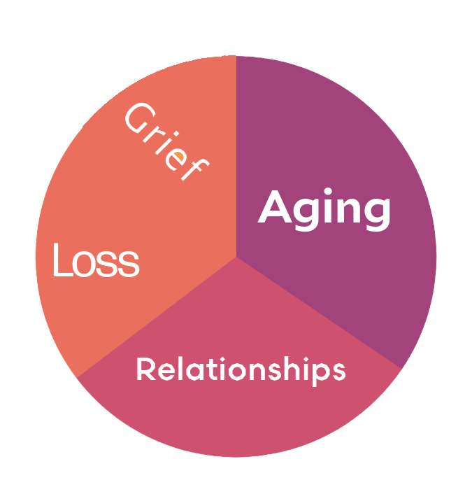 Personal Growth